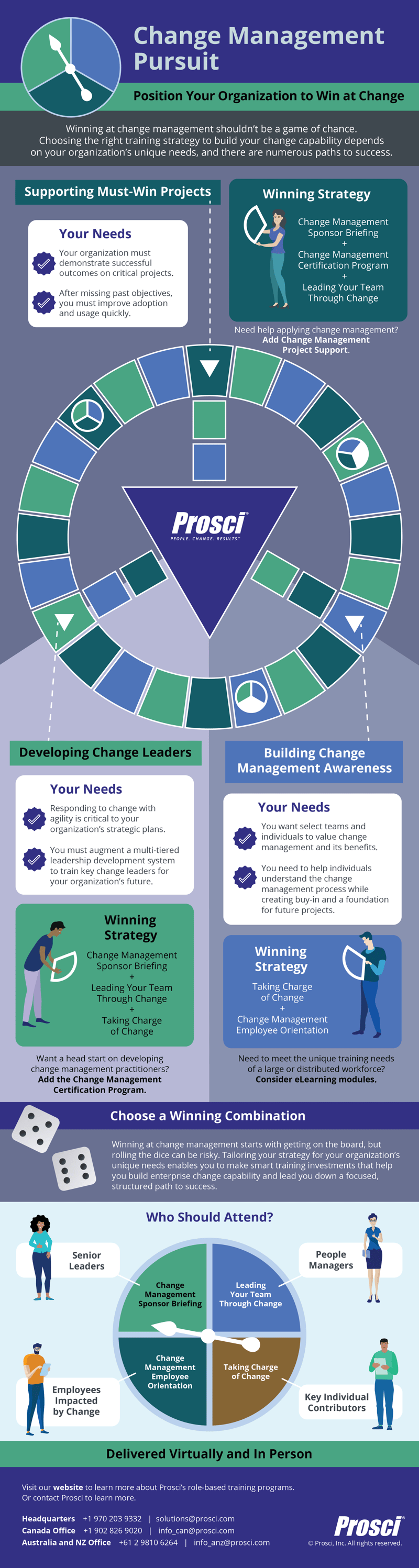 Prosci-Change-Management-Pursuit-Infographic_300dpi-01